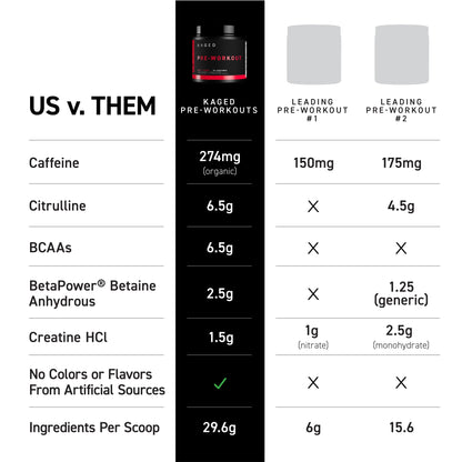 Kaged Original Pre Workout Powder 20 Servings